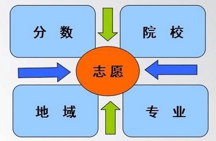 深圳城市学院高考复读学校