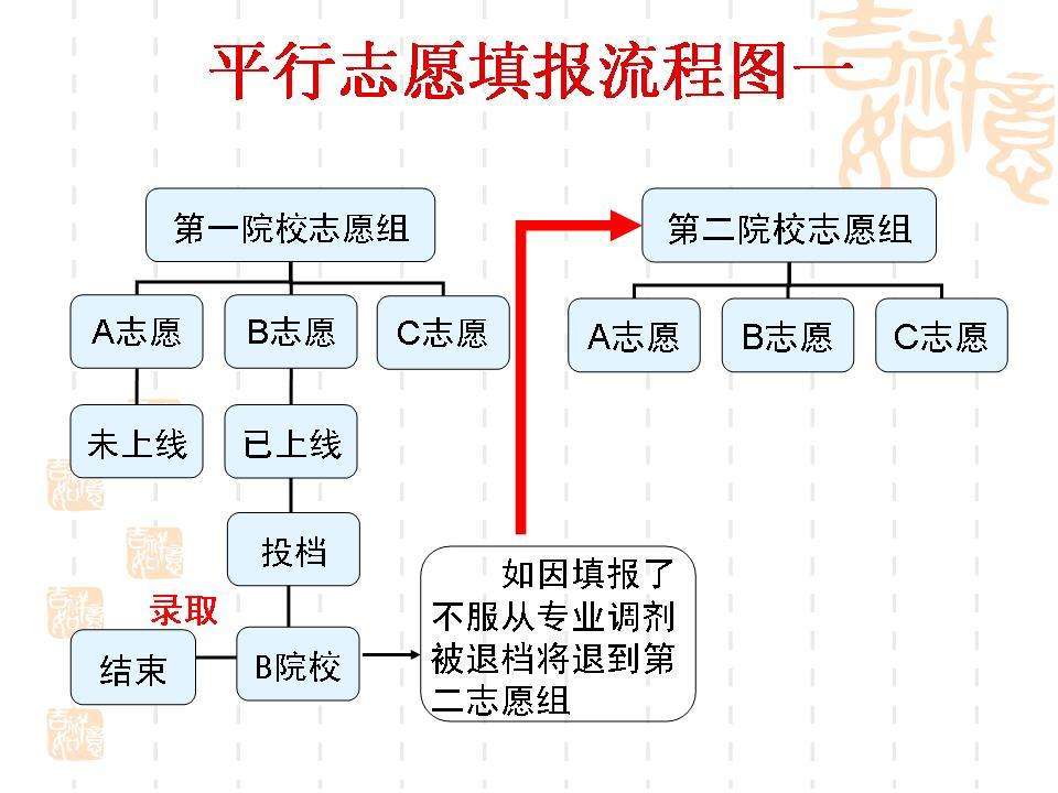 深圳城市学院高考复读学校