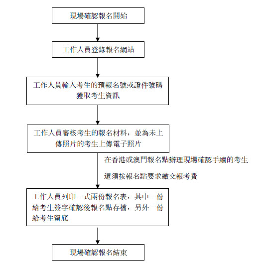 2018年联考现场确认报名流程.jpg